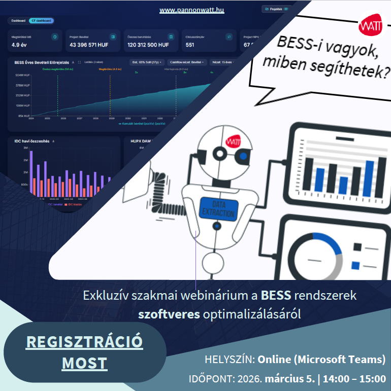 A szoftveres optimalizáció nélkül az energiatároló csak egy drága akkumulátor