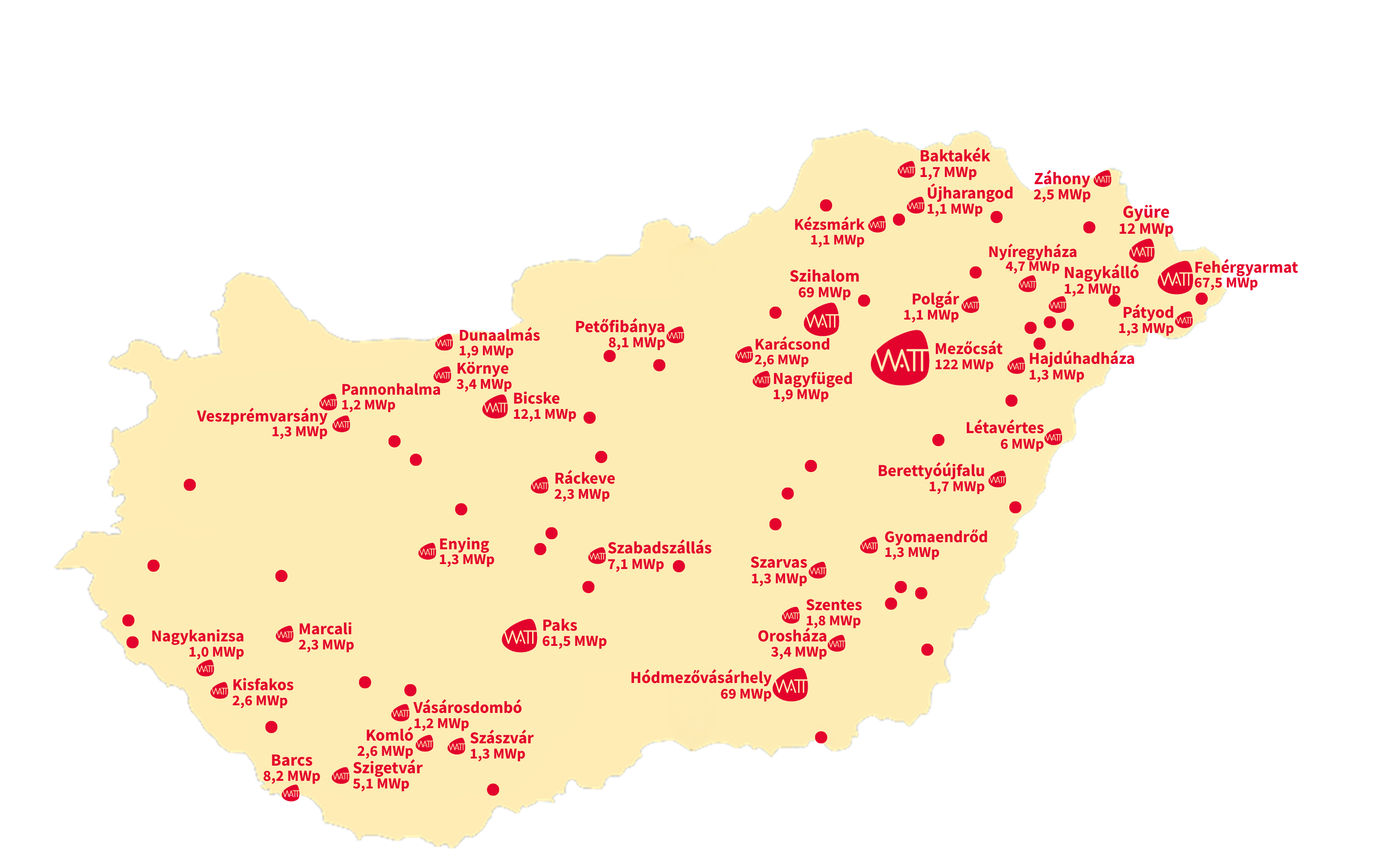 Referencia térkép